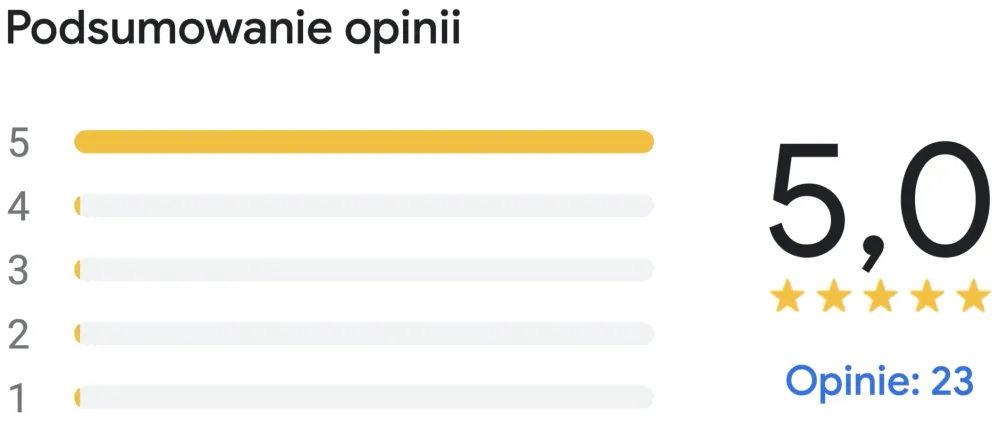 Podsumowanie opinii Google: średnia ocena 5,0 na 5 gwiazdek z 23 opinii klientów